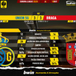 GoalPoint-Union-SG-Braga-Europa-League-202223-90m