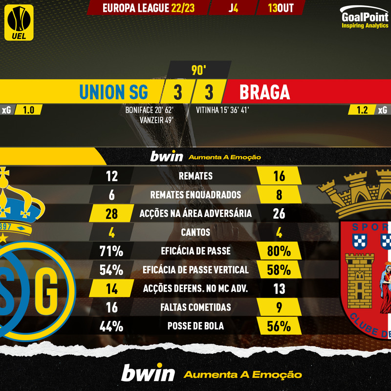 GoalPoint-Union-SG-Braga-Europa-League-202223-90m