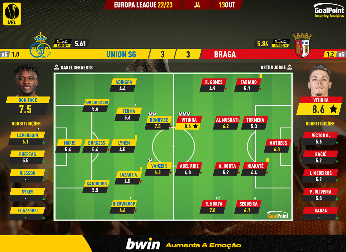GoalPoint-Union-SG-Braga-Europa-League-202223-Ratings