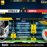GoalPoint-Vitoria-SC-Benfica-Liga-Bwin-202223-90m
