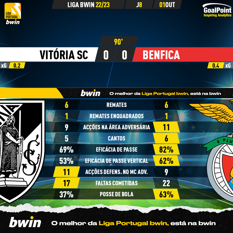 GoalPoint-Vitoria-SC-Benfica-Liga-Bwin-202223-90m