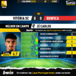 GoalPoint-Vitoria-SC-Benfica-Liga-Bwin-202223-MVP