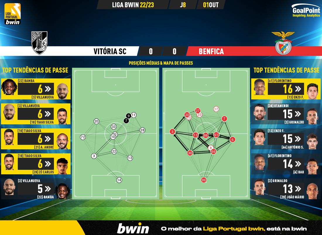 GoalPoint-Vitoria-SC-Benfica-Liga-Bwin-202223-pass-network