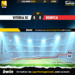 GoalPoint-Vitoria-SC-Benfica-Liga-Bwin-202223-xG