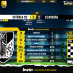 GoalPoint-Vitoria-SC-Boavista-Liga-Bwin-202223-90m