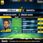 GoalPoint-Vitoria-SC-Boavista-Liga-Bwin-202223-MVP