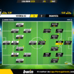GoalPoint-Vitoria-SC-Boavista-Liga-Bwin-202223-Ratings