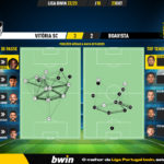 GoalPoint-Vitoria-SC-Boavista-Liga-Bwin-202223-pass-network