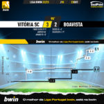 GoalPoint-Vitoria-SC-Boavista-Liga-Bwin-202223-xG