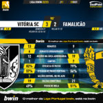 GoalPoint-Vitoria-SC-Famalicao-Liga-Bwin-202223-90m