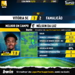 GoalPoint-Vitoria-SC-Famalicao-Liga-Bwin-202223-MVP