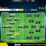 GoalPoint-Vitoria-SC-Famalicao-Liga-Bwin-202223-Ratings