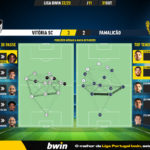 GoalPoint-Vitoria-SC-Famalicao-Liga-Bwin-202223-pass-network