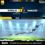 GoalPoint-Vitoria-SC-Famalicao-Liga-Bwin-202223-xG