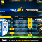 GoalPoint-Vizela-Portimonense-Liga-Bwin-1-202223-90m