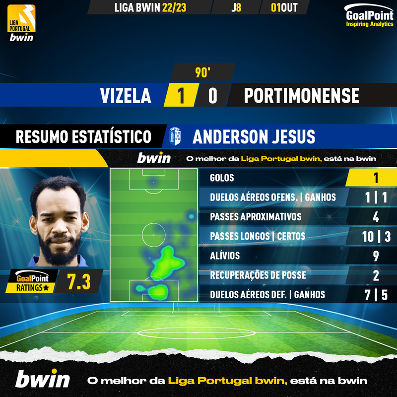 GoalPoint-Vizela-Portimonense-Liga-Bwin-202223-Anderson-Jesus