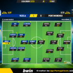 GoalPoint-Vizela-Portimonense-Liga-Bwin-202223-Ratings