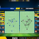GoalPoint-Vizela-Portimonense-Liga-Bwin-202223-pass-network