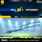 GoalPoint-Vizela-Portimonense-Liga-Bwin-202223-xG