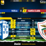 GoalPoint-Vizela-Santa-Clara-Liga-Bwin-202223-90m