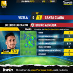 GoalPoint-Vizela-Santa-Clara-Liga-Bwin-202223-MVP