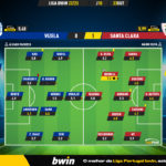 GoalPoint-Vizela-Santa-Clara-Liga-Bwin-202223-Ratings