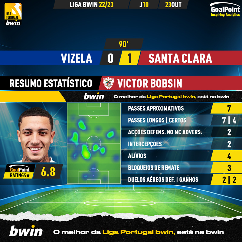 GoalPoint-Vizela-Santa-Clara-Liga-Bwin-202223-Victor-Bobsin