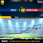GoalPoint-Vizela-Santa-Clara-Liga-Bwin-202223-xG