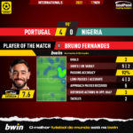 GoalPoint-2022-11-17-Portugal-Nigeria-Home-Bruno-Fernandes-Internationals-202021-MVP