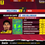 GoalPoint-2022-11-21-England-Iran-Home-Jude-Bellingham-World-Cup-2022-MVP