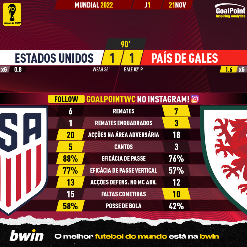 GoalPoint-2022-11-21-USA-Wales-World-Cup-2022-90m