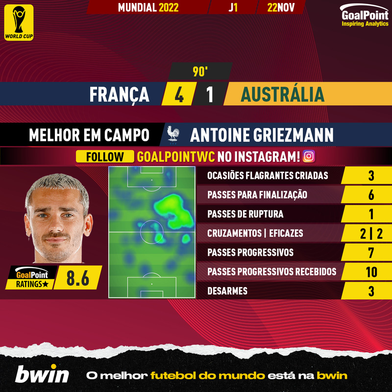 GoalPoint-2022-11-22-France-Australia-Home-Antoine-Griezmann-World-Cup-2022-MVP