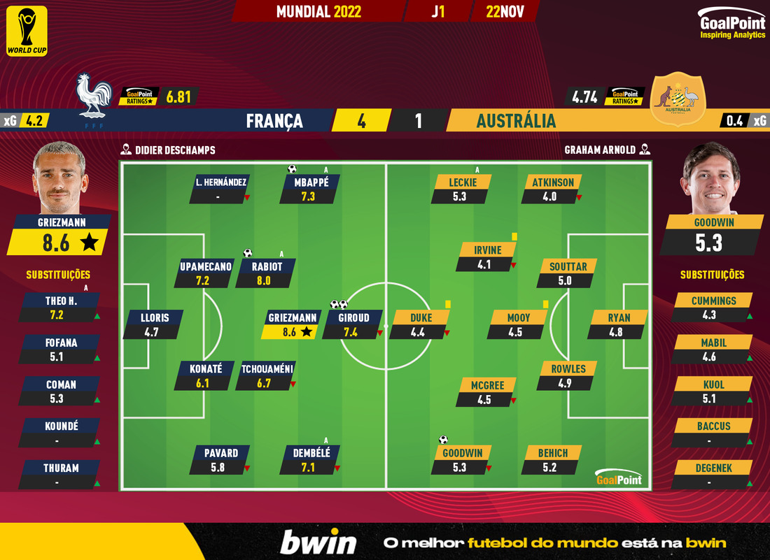 GoalPoint-2022-11-22-France-Australia-World-Cup-2022-Ratings
