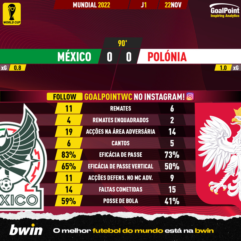 GoalPoint-2022-11-22-Mexico-Poland-World-Cup-2022-90m