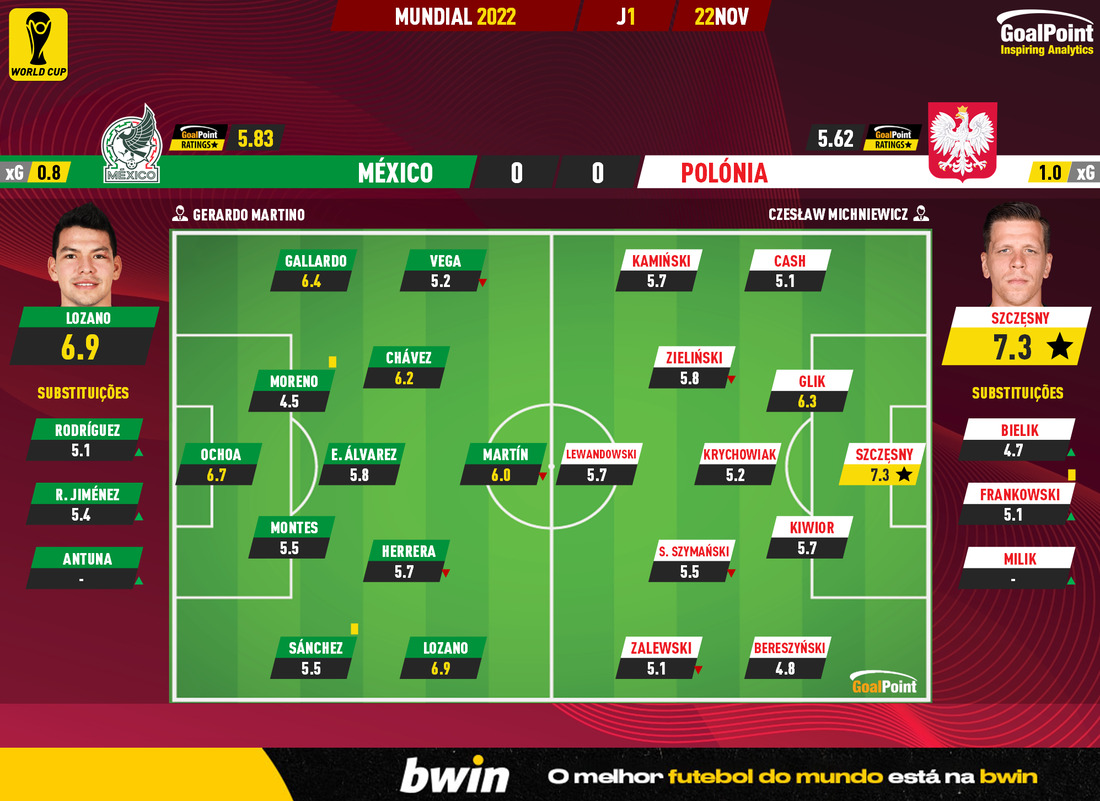 GoalPoint-2022-11-22-Mexico-Poland-World-Cup-2022-Ratings