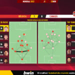 GoalPoint-2022-11-23-Belgium-Canada-World-Cup-2022-pass-network