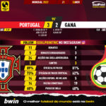 GoalPoint-2022-11-24-Portugal-Ghana-World-Cup-2022-90m