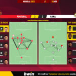 GoalPoint-2022-11-24-Portugal-Ghana-World-Cup-2022-pass-network