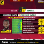 GoalPoint-2022-11-25-Qatar-Senegal-Away-Youssouf-Sabaly-World-Cup-2022-MVP