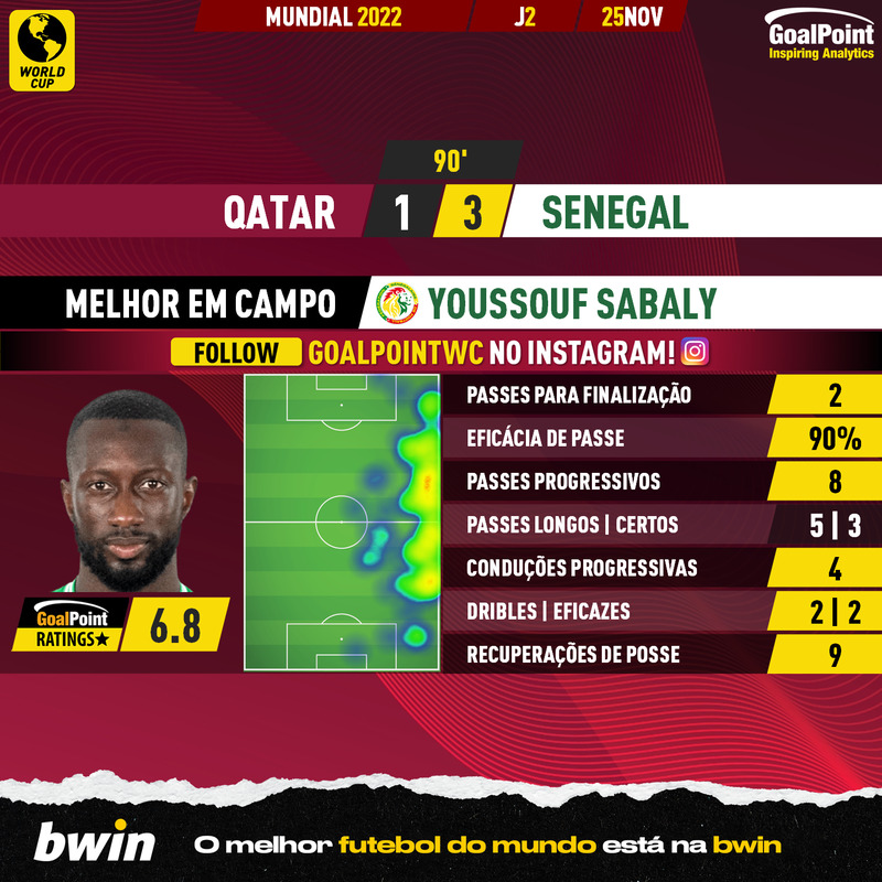 GoalPoint-2022-11-25-Qatar-Senegal-Away-Youssouf-Sabaly-World-Cup-2022-MVP
