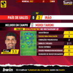 GoalPoint-2022-11-25-Wales-Iran-Away-Mehdi-Taremi-World-Cup-2022-MVP