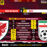 GoalPoint-2022-11-25-Wales-Iran-World-Cup-2022-90m