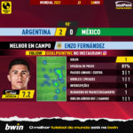 GoalPoint-2022-11-26-Argentina-Mexico-Home-Enzo-Fernández-World-Cup-2022-MVP