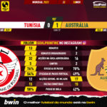 GoalPoint-2022-11-26-Tunisia-Australia-World-Cup-2022-90m