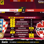 GoalPoint-2022-11-27-Croatia-Canada-World-Cup-2022-90m