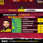 GoalPoint-2022-11-27-Spain-Germany-Home-Jordi-Alba-World-Cup-2022-MVP