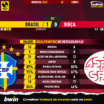 GoalPoint-2022-11-28-Brazil-Switzerland-World-Cup-2022-90m