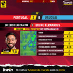 GoalPoint-2022-11-28-Portugal-Uruguay-Home-Bruno-Fernandes-World-Cup-2022-MVP