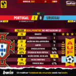 GoalPoint-2022-11-28-Portugal-Uruguay-World-Cup-2022-90m