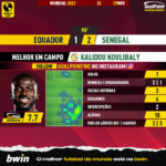 GoalPoint-2022-11-29-Ecuador-Senegal-Away-Kalidou-Koulibaly-World-Cup-2022-MVP